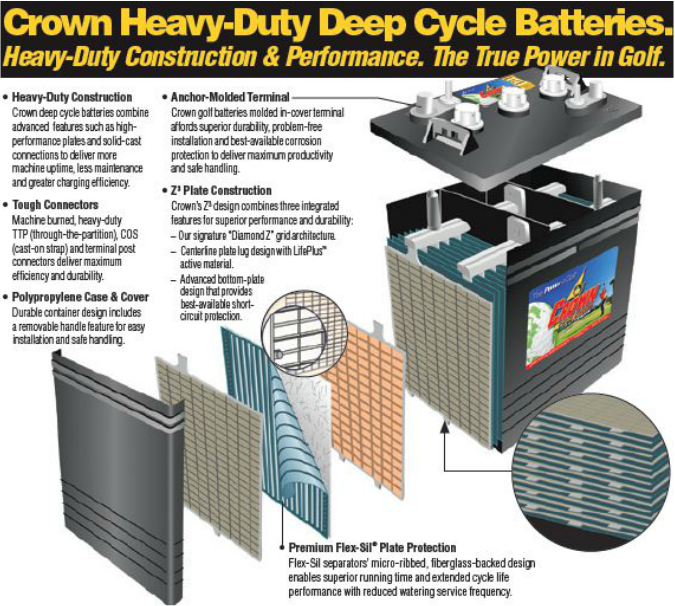 floor care batteries
